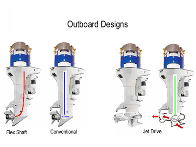 Electric Outboard Motor Design