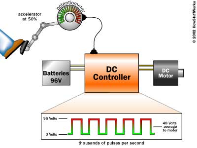 Electric car